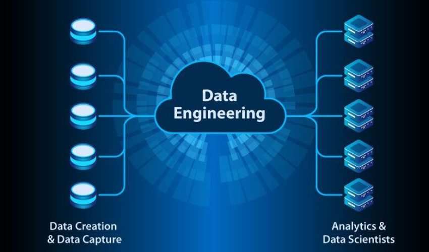 Data-Engineering-780×470 Data-Engineering-780x470